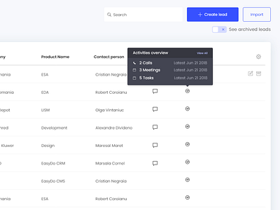 CRM Activities grouping