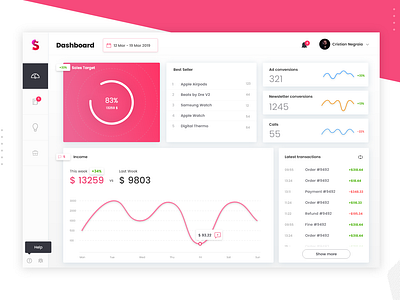 Dashboard concept dashboard dashboard app design logo management online store online store commerce