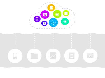 Device Cloud cloud devices icons sea