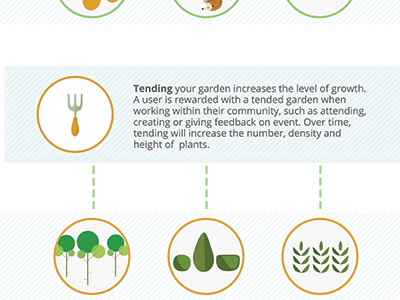 User Guide Gamification bushes gamification garden garden fork plants print trees user guide