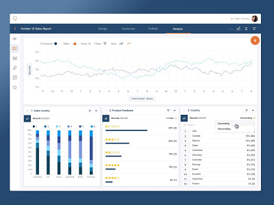 Analytics Dashboard analytics charts clean dashboard metrics table