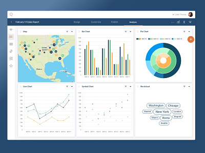 Analytics Dashboard analitycs bar chart chart charts dashboad graph layout line chart map pie chart symbol webapp word cloud