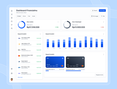 Practice Tutorial Dashboard UI - Hallo Designer uidesign uiux uiuxdesign