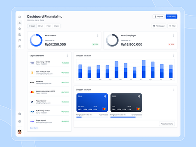 Practice Tutorial Dashboard UI - Hallo Designer