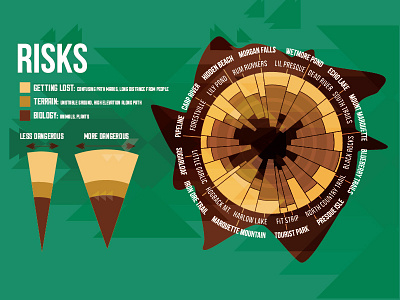 Tree Stump Graph chart graph hiking infographic nature stump wood