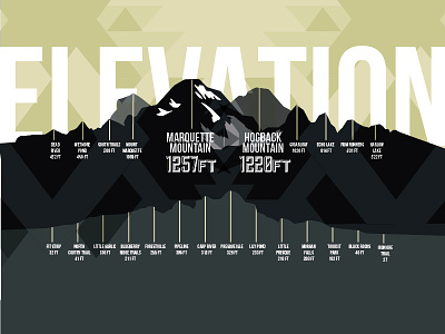 Elevation chart elevation graph hiking infographic nature
