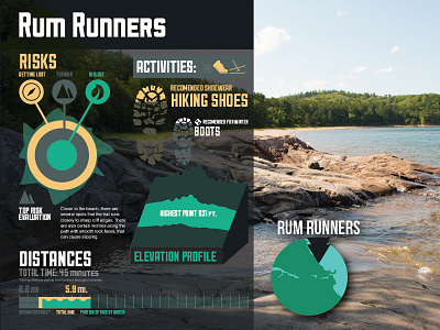 Rum Runners Hiking Profile chart graph hiking infographic marquette nature outdoors
