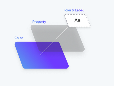 The 'Z' Structure in Button design system figma ui