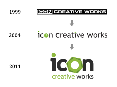 Icw Logo Stack build evolution green history icon logo nut progression