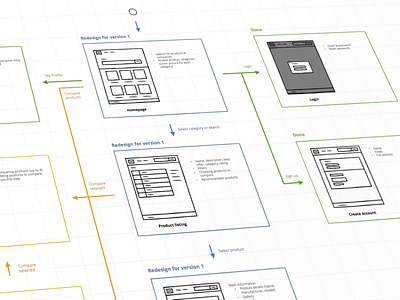 App Flow compare diagram documentation flow navigation structure user flow ux ux documentation