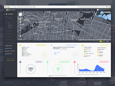 System Tracking Platform