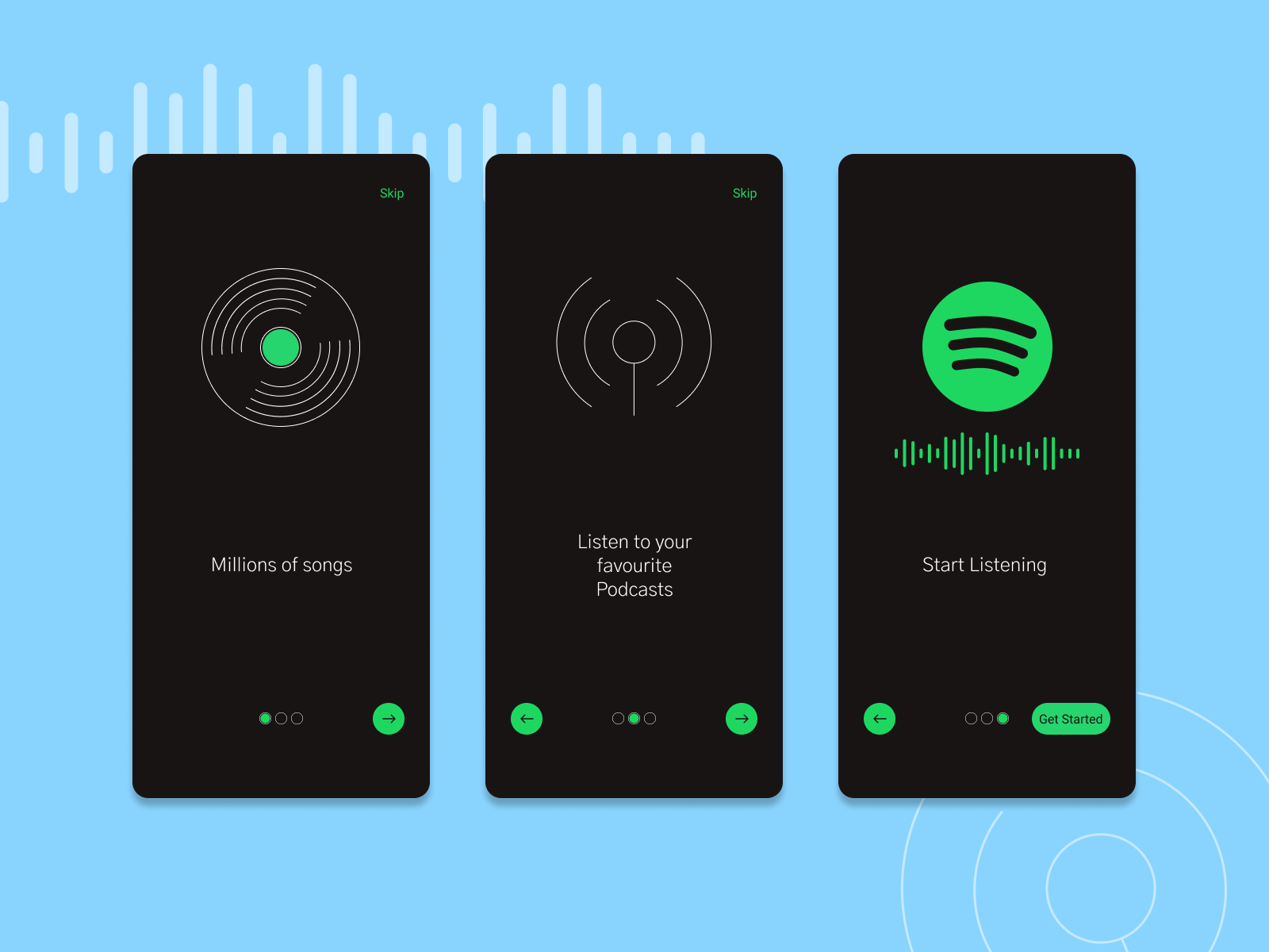 Spotify Splash Screens by Mahanthi keshav on Dribbble