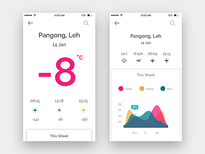 Weather App Concept Design app graph sketch ui ux weather