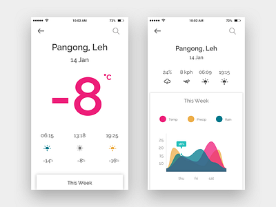 Weather App Concept Design