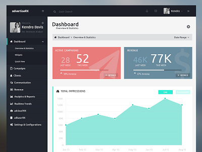 Adsales Revenue Dashboard - advertiseRX design graphic saas ui web website