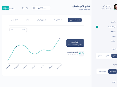 داشبورد مدیریت وبسایت آموزش آنلاین زبان انگلیسی