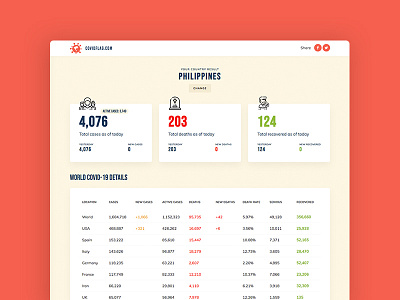 Covidflag - Coronavirus Up-To-Date Counts app cases coronavirus counts covid covid19 deaths design recovery ui ux web