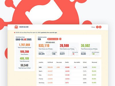 CovidFlag - Coronavirus Live Stats