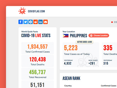 CovidFlag - Coronavirus Live Stats