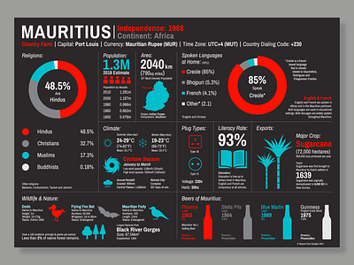 Mauritius Infographic 2021