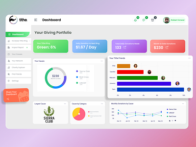 Tithe Charity Donation Dashboard