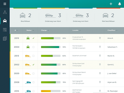 Taxi Dashboard - Overview bars charge dashboard filter menu navigation overview table taxi