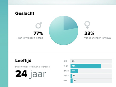 Facebook Stats facebook graph