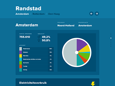 Interactive infographic: 'Energie in Nederland' bars chart energy infographic interactive pie website