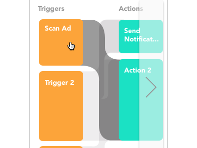 Sankey Diagram