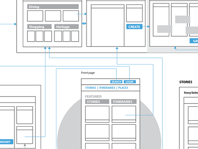 Wireframes concept wireframes