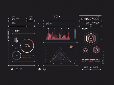 Data center dashboard app concept dashboard data graph infographics interface motion statistics ui