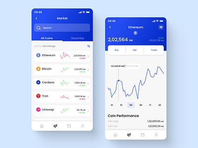 Crypto Exchange App: Coin-Z android app blockchain crypto crypto exchange app cryptocurrency figma finance app mobile app money app product design ui wallet