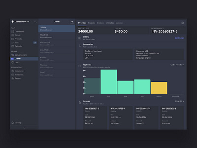 Dashboard UI Kit - Clients admin bar chart dark ui dashboard invoice night mode