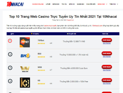 Top 10 Trang Web Casino Trực Tuyến Uy Tín Nhất 2021 Tại 10Nhacai 10nhacai nhacaimuoi