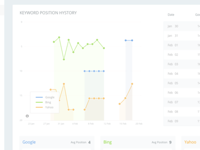 Month of graph