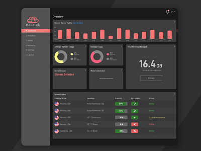 Dark Server Dashboard Concept