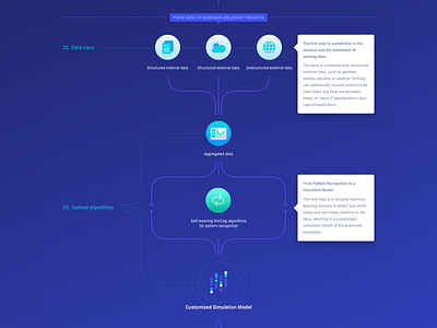 Simcog - Redesign