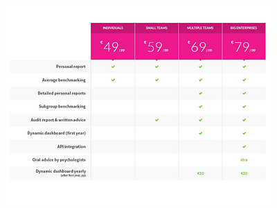 Pricing Table belgium euro pink price pricing pricing table table ui user interface white