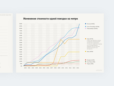 Infographic for Lenta.ru (2014, Archived)