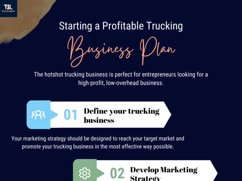 Starting a profitable trucking business plan by Trinity 3 Logistics on