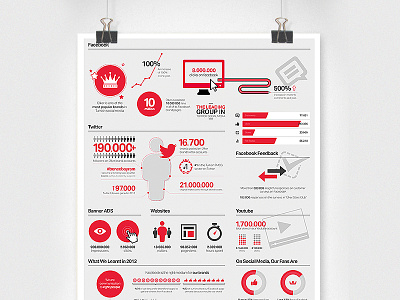 Ulker Digital Report Infographic clean digital grey icon infographic red report user interface white