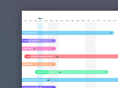Projects Timeline Concept dashboard management planning project schedule timeline tool ui