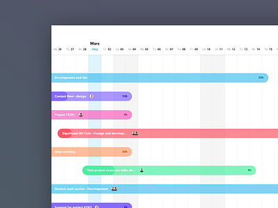 Projects Timeline Concept