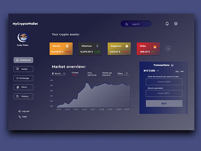 MyCryptoWallet dashboard