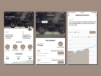 Telematics information for a motor bike adobe xd graph insurance line icons mobile app motorbike telematics trips ui ux