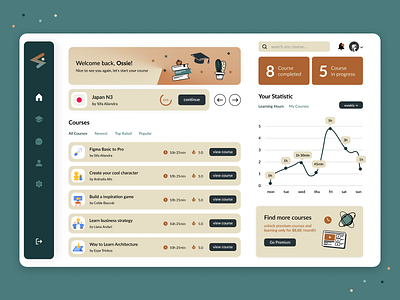 Dashboard - Online Course dashboard design figma online course ui