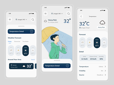 Cloudin - Weather App design figma illustration mobile ui ui ux weather weather app