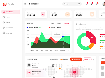 Foody App Dashboard