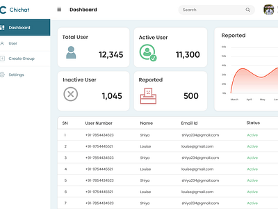 Chichat Chatting App Dashboard