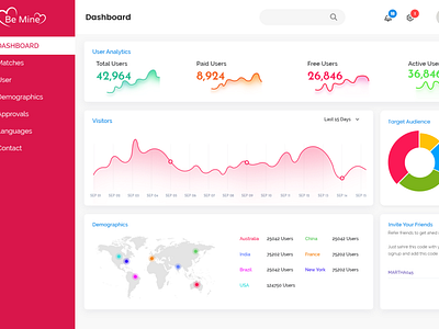 Be Mine Dating App Dashboard